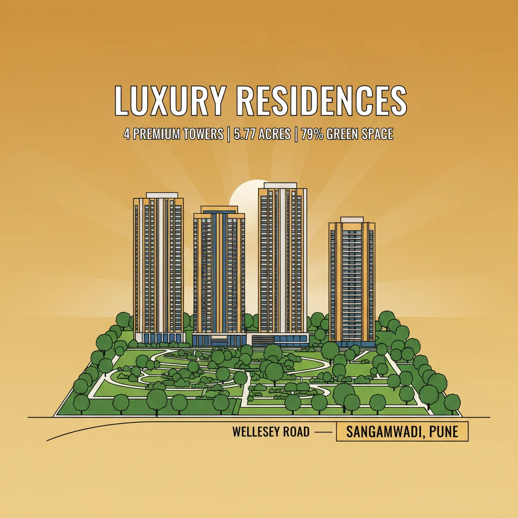 Modern luxury residential high-rise towers at Birla Punya in Pune, showcasing 4 premium apartment buildings on landscaped estate
